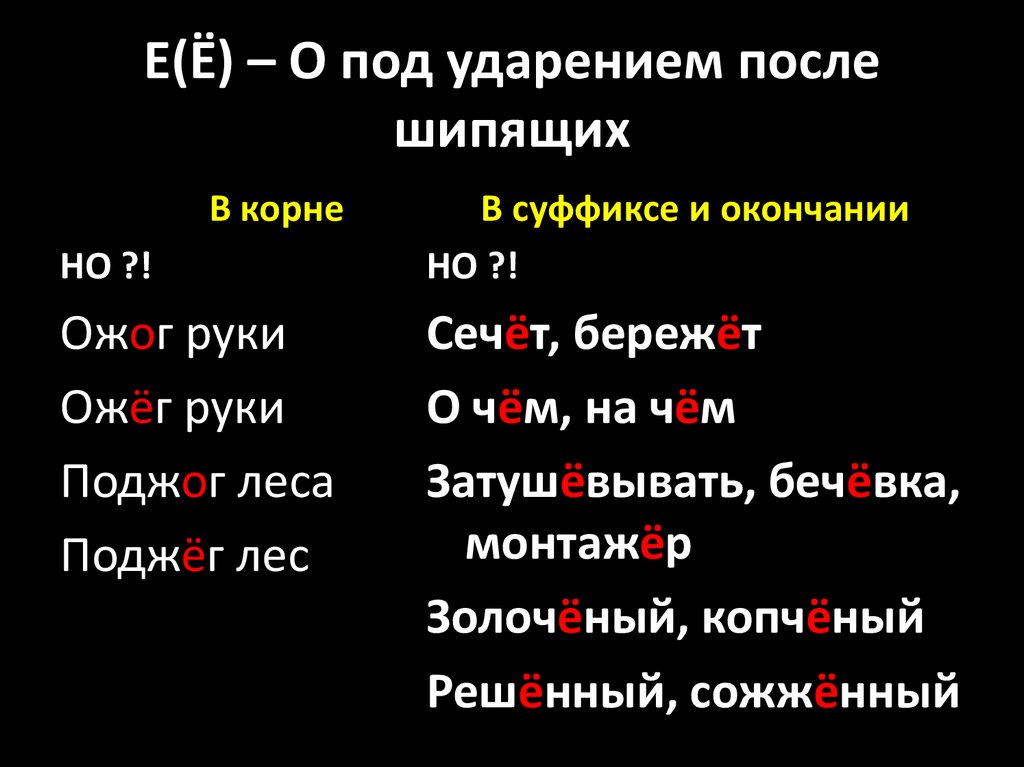 В корне слова после шипящих под ударением. Непроверяемые гласные в словарных словах.