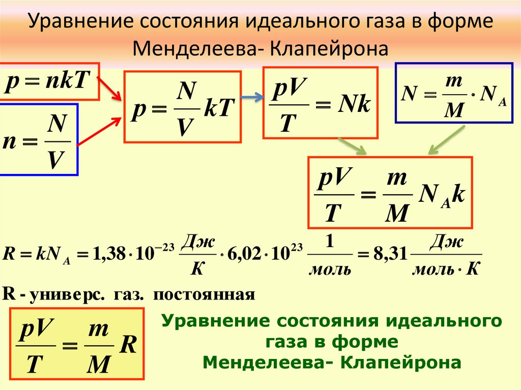 Уравнение менделеева клапейрона презентация