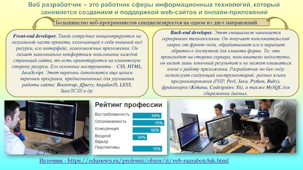 Птт онлайн презентации