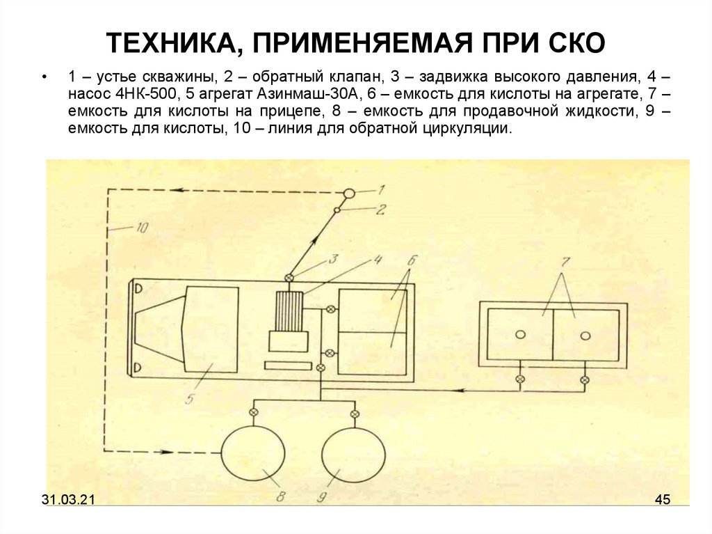 Схема обвязки наземного оборудования при проведении простых кислотных обработок