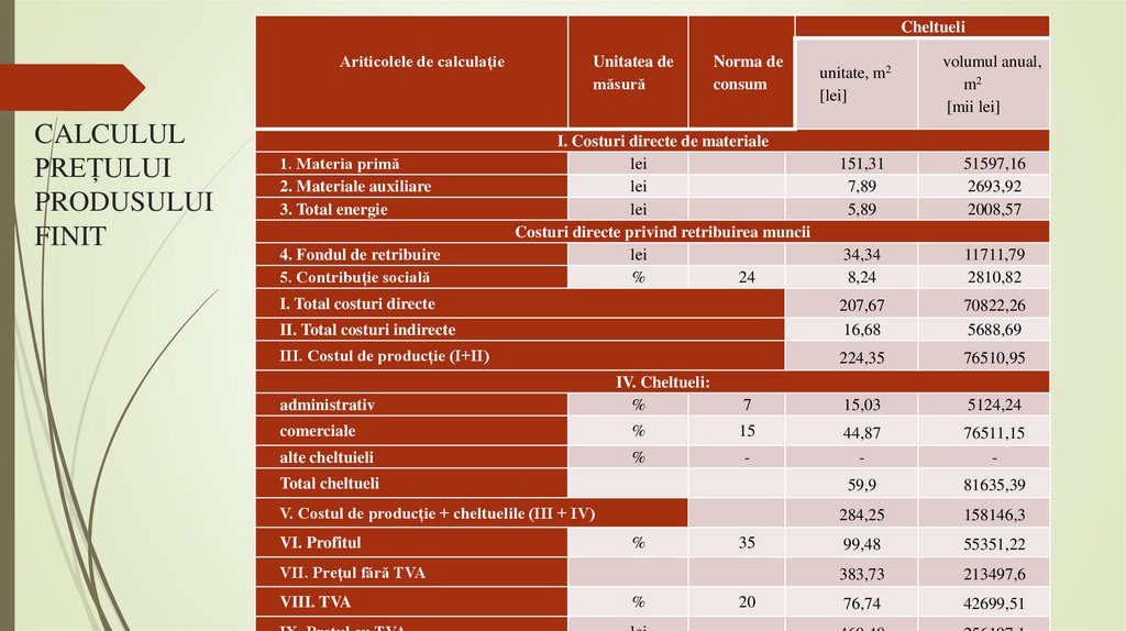 CALCULUL PREȚULUI PRODUSULUI FINIT