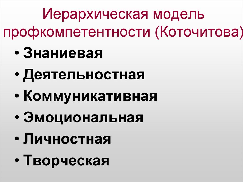Иерархическая модель профкомпетентности (Коточитова)