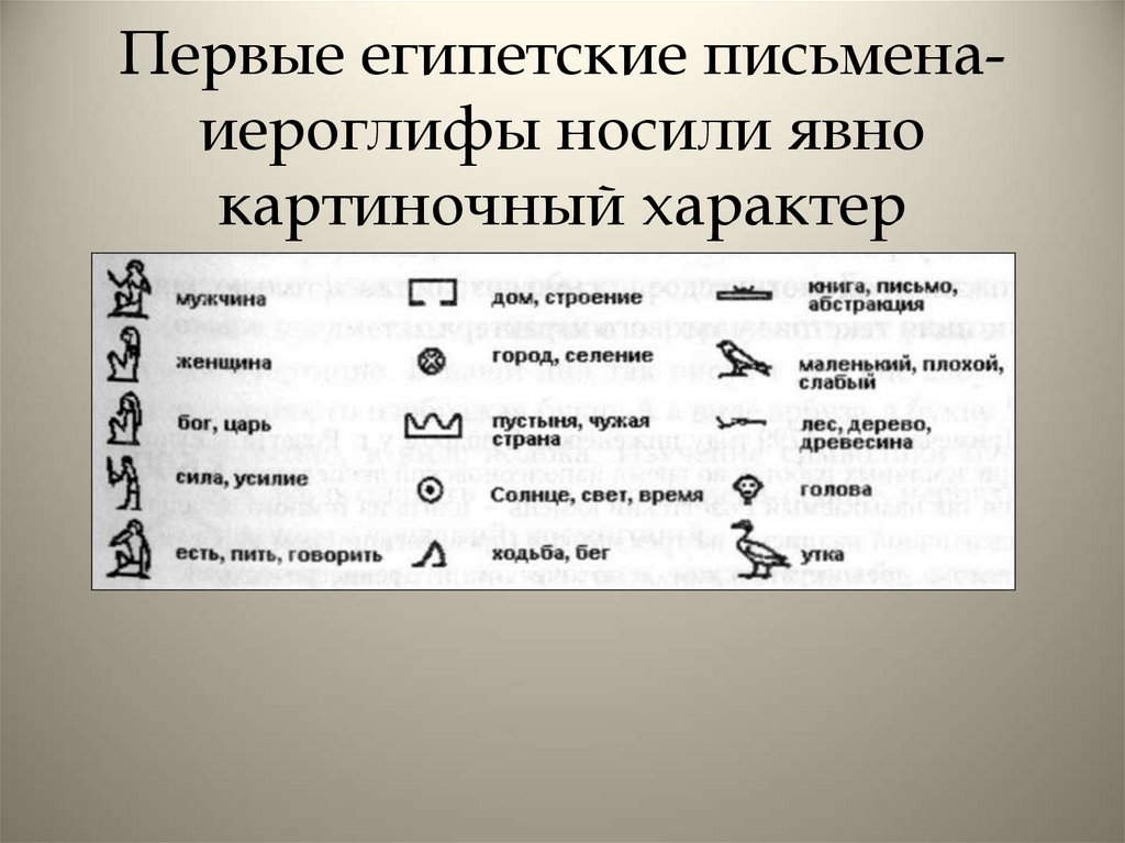 Египетская письменность древнеегипетские иероглифы. Письменность египтян предметы. Древнеегипетские иероглифы числа.