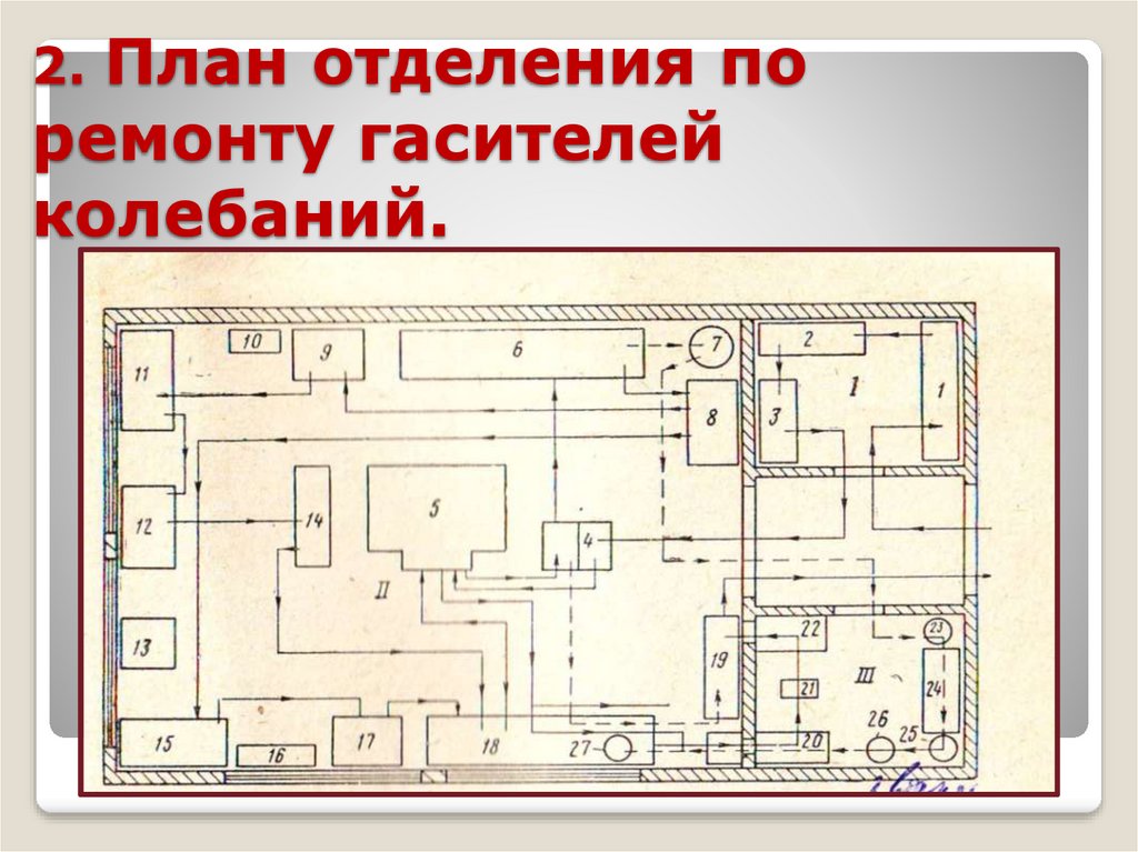 2. План отделения по ремонту гасителей колебаний.
