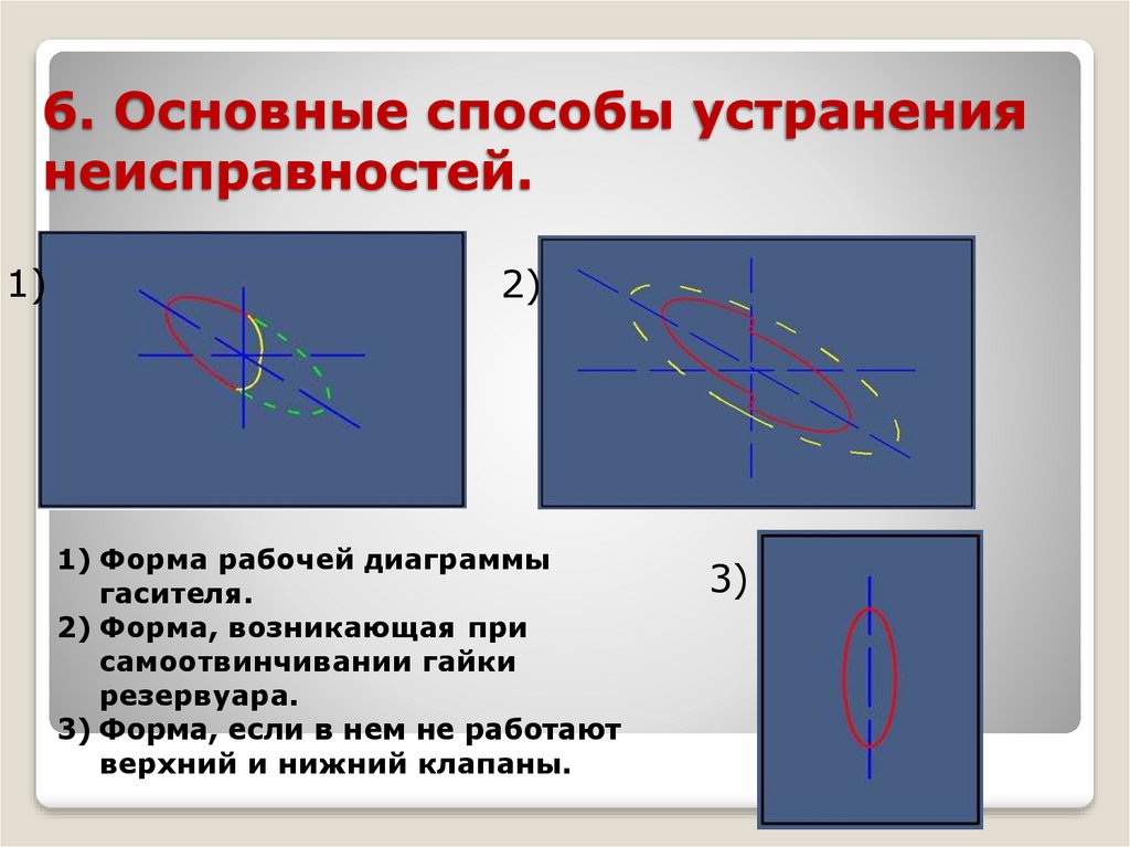 6. Основные способы устранения неисправностей.