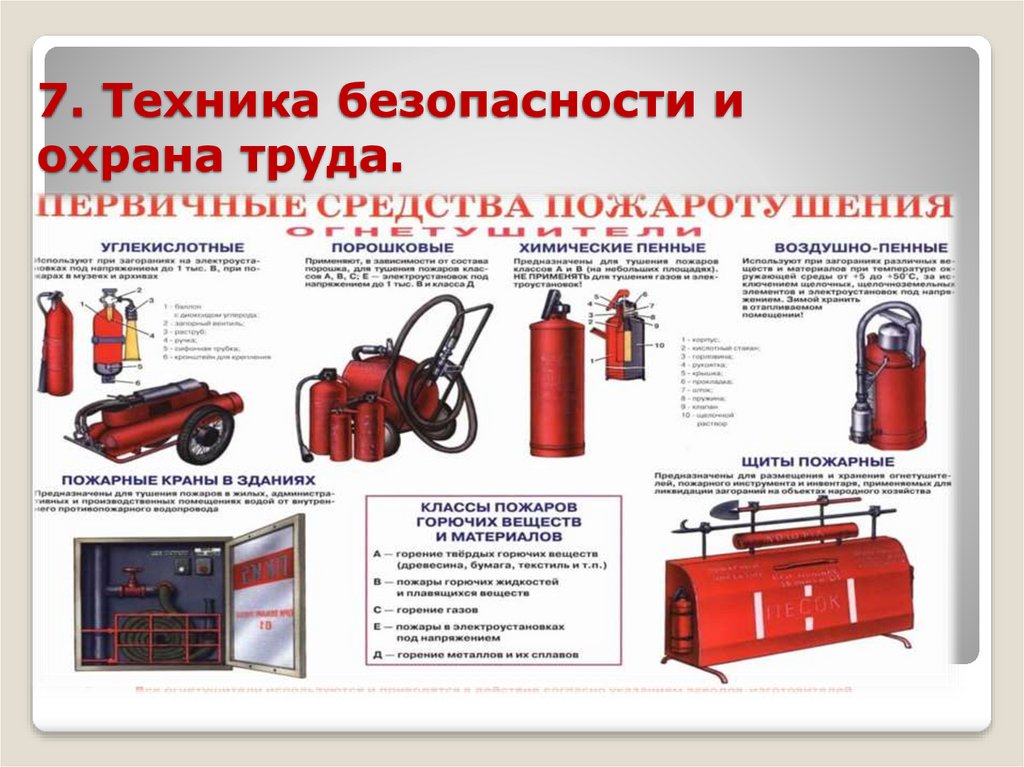 7. Техника безопасности и охрана труда.
