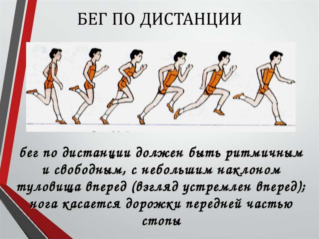 Бег выполнение. Бег на короткие дистанции техника бега. Техника бега на короткие дистанции в легкой атлетике. Техника бенатна короткие листанции. Бег на короткие и длинные дистанции.