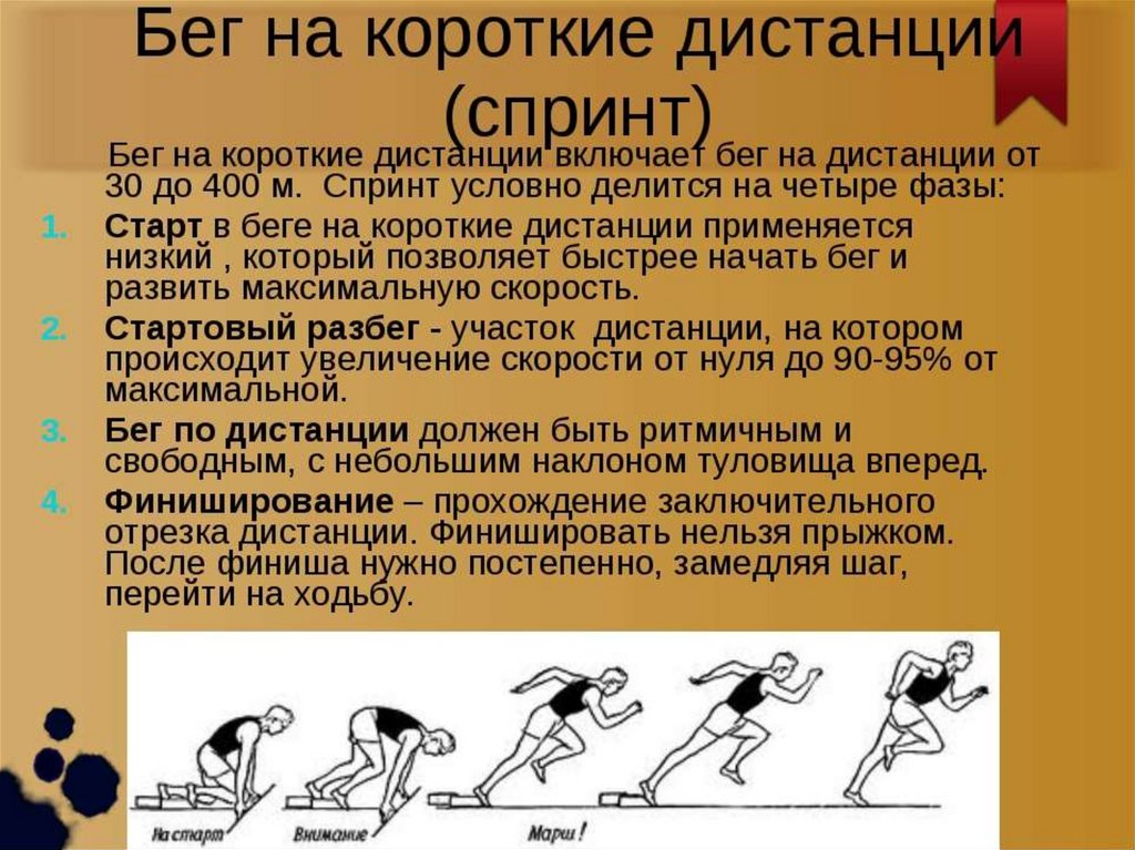 Спринтовый бег презентация