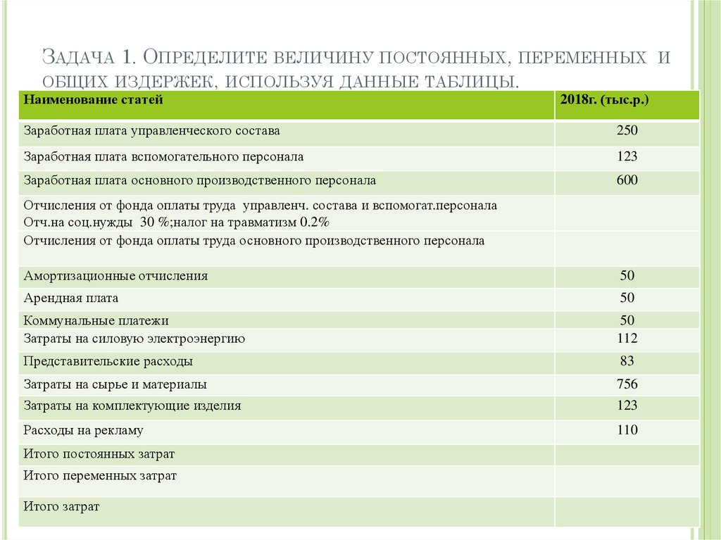 Названия национальных проектов выберите названия национальных проектов