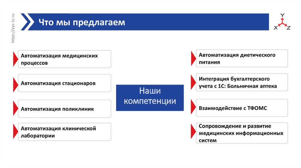 Медицина процесса