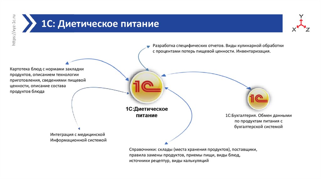 5с в медицине презентация