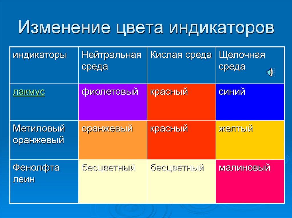 Категория индикаторы