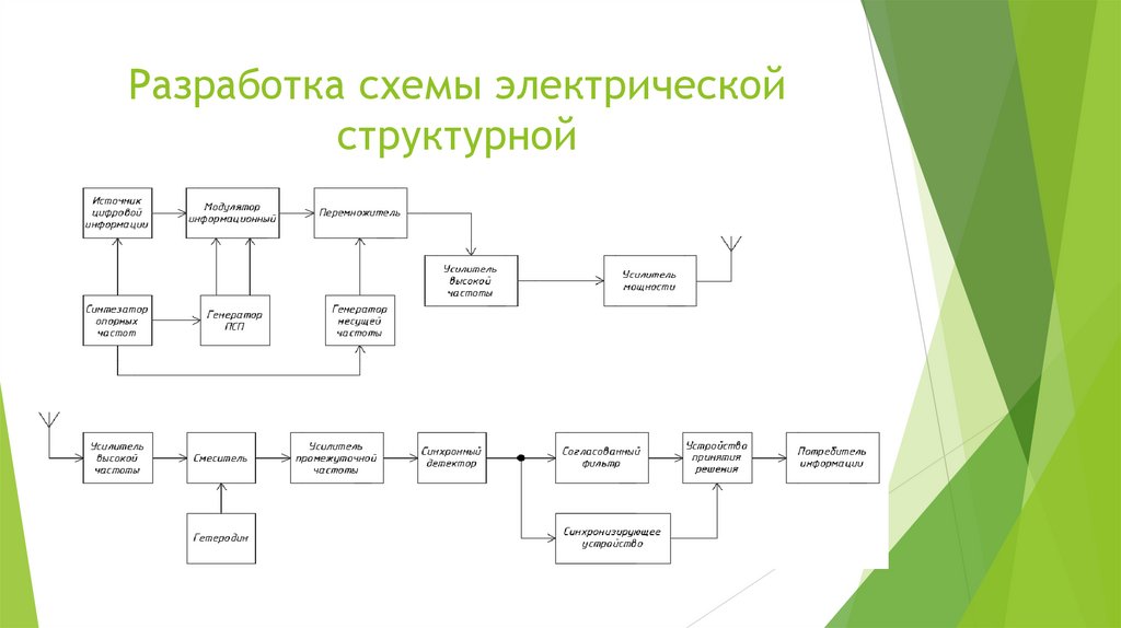 Структурная схема разрабатываемого по