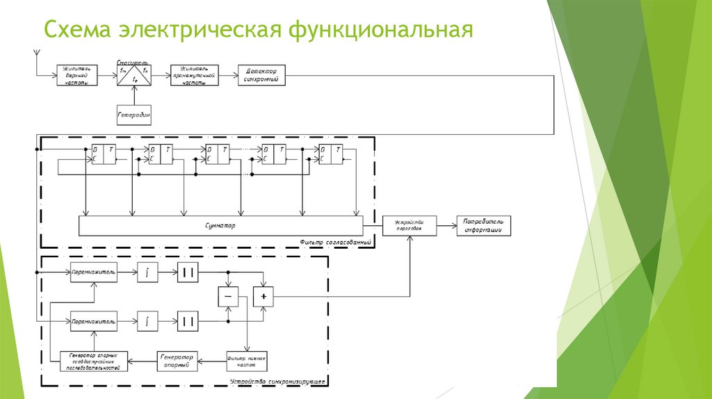 Схема электрическая функциональная э2 гост