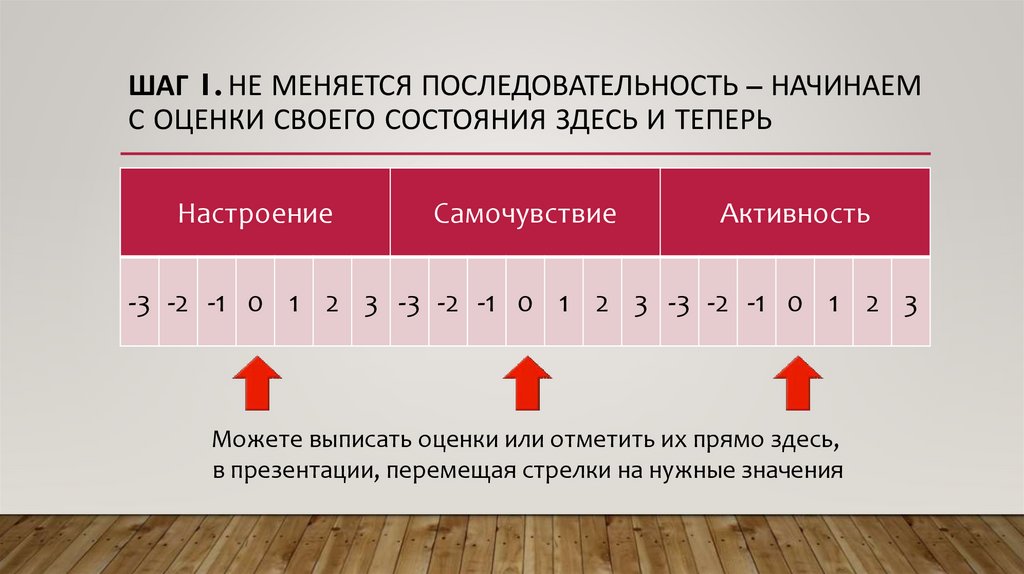 Последовательность начала