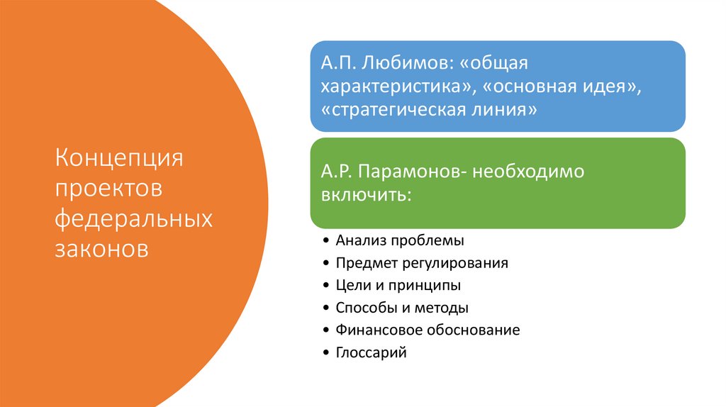 Об утверждении основных требований к концепции и разработке проектов федеральных законов