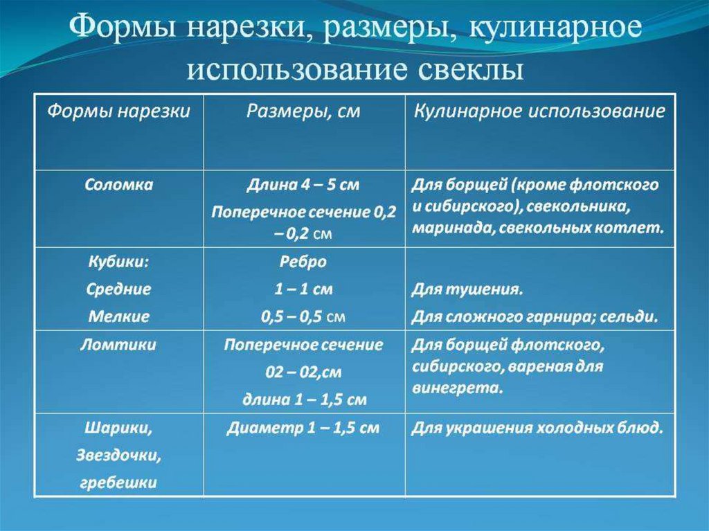 Форма нарезки овощей презентация