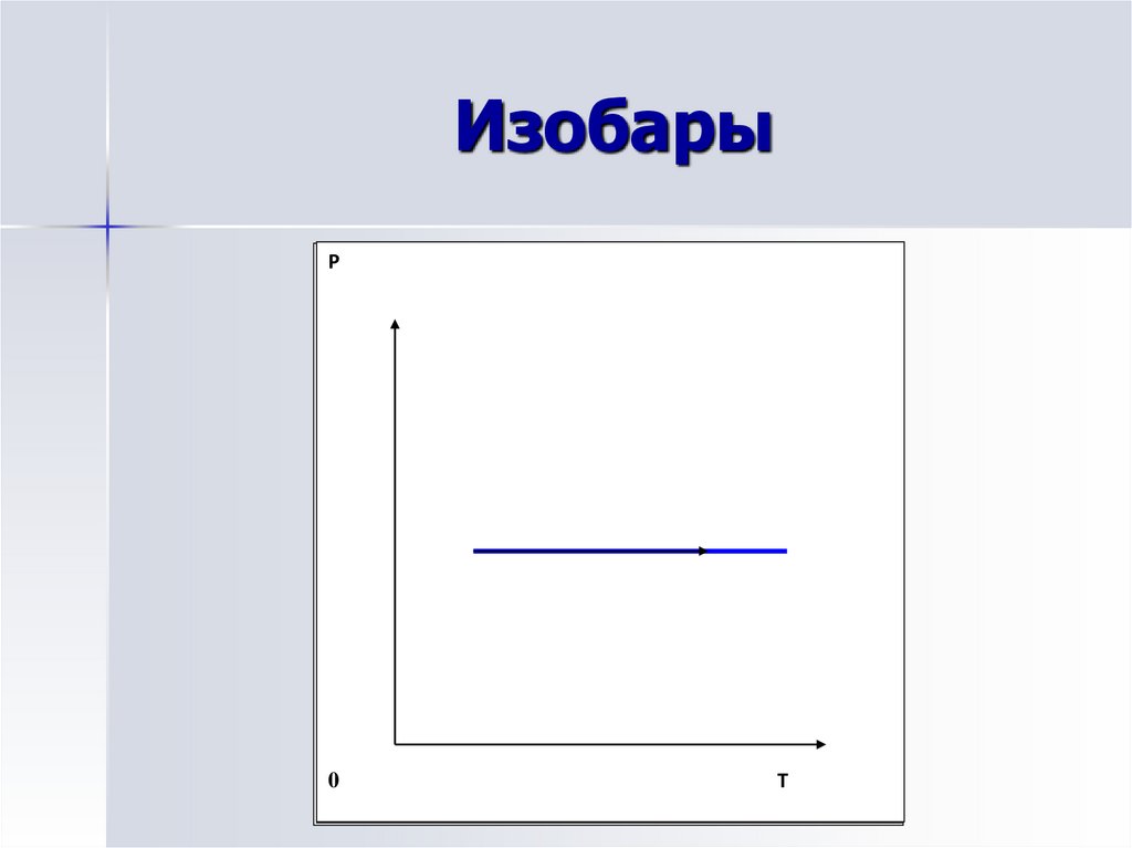 Изобарами называются. Изобары. Изобары примеры. Изобара примеры. Изобар это в химии.