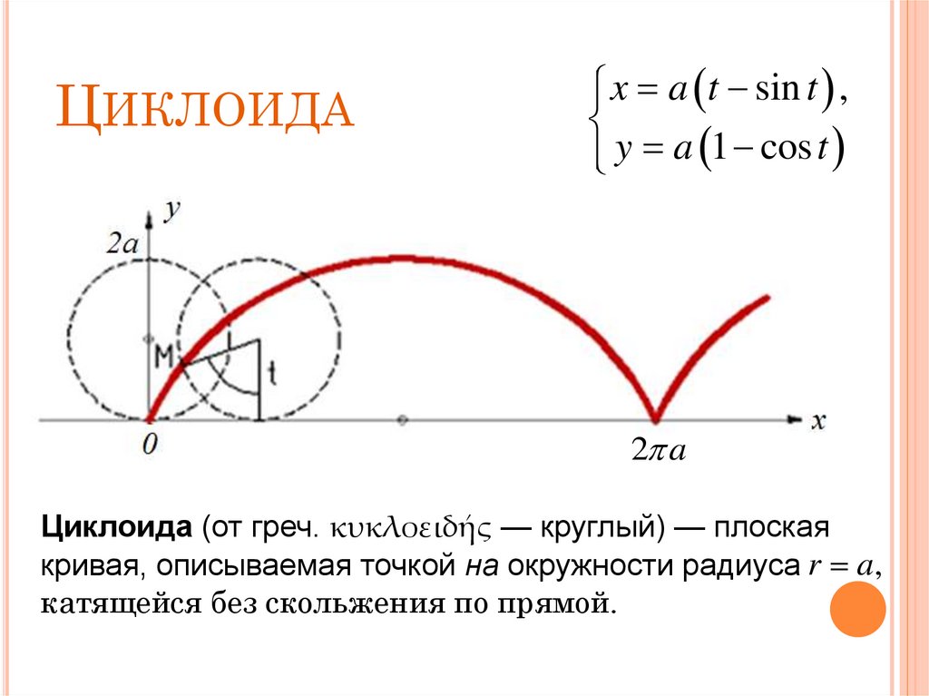 Загадки циклоиды проект