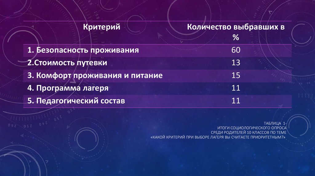 Какой критерий не препятствует участию в акции телепорт мтс