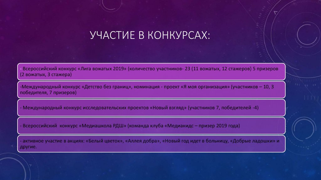 Участие в конкурсах: 