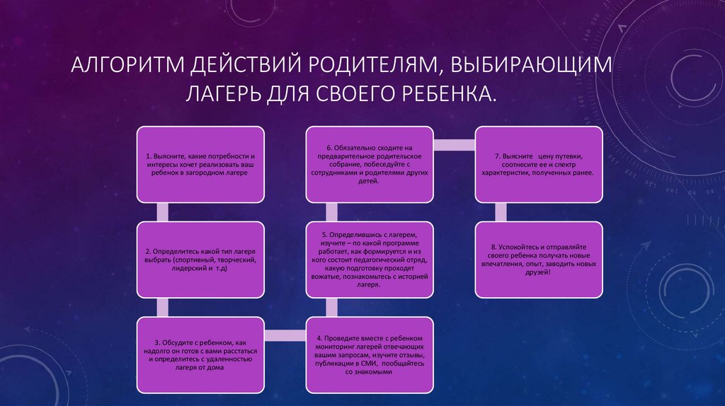 алгоритм действий родителям, выбирающим лагерь для своего ребенка.