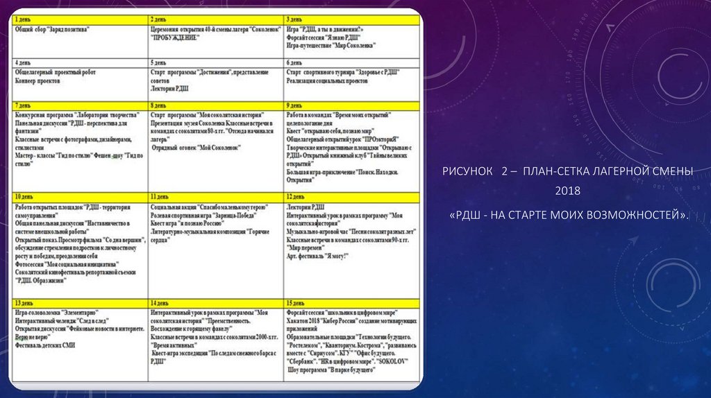 План работы отряда на смену