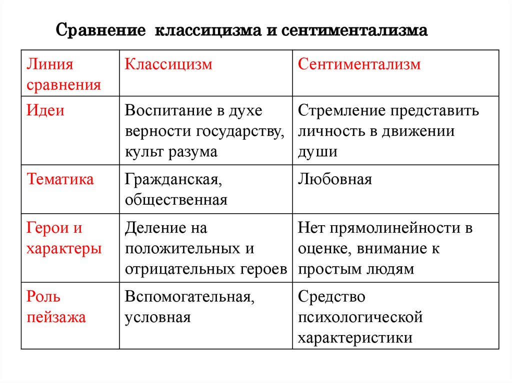 Способы изображения героя