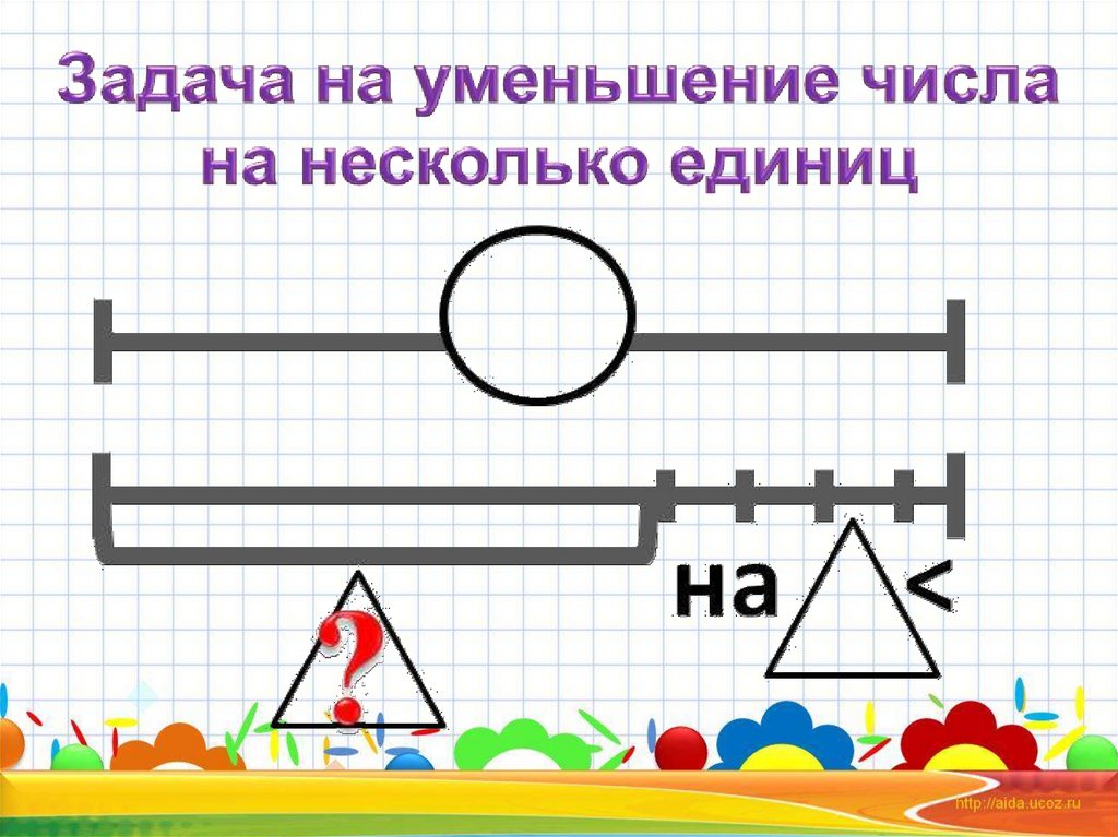 Увеличение на несколько единиц. Уменьшение числа на несколько единиц. Задачи на уменьшение числа на несколько единиц. Схемы задач на уменьшения числа. Схема к задаче на уменьшение числа на несколько единиц.