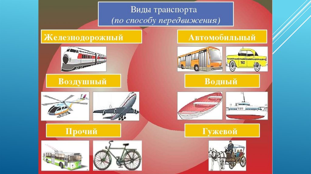 C какой вид транспортной инфраструктуры изображен на рисунке актау