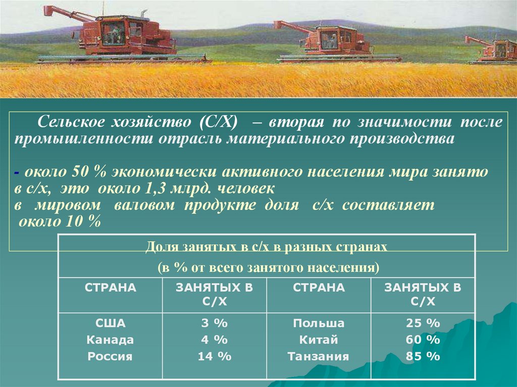 География сельского хозяйства презентация