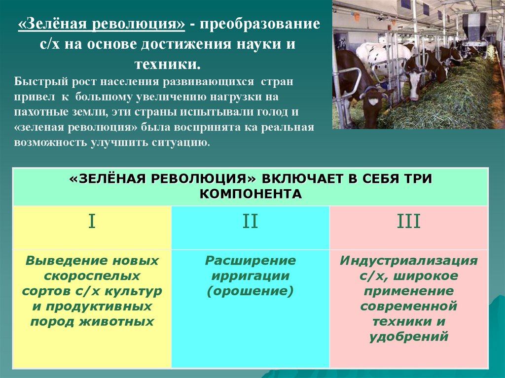 Презентация по географии сельское хозяйство мира 10 класс