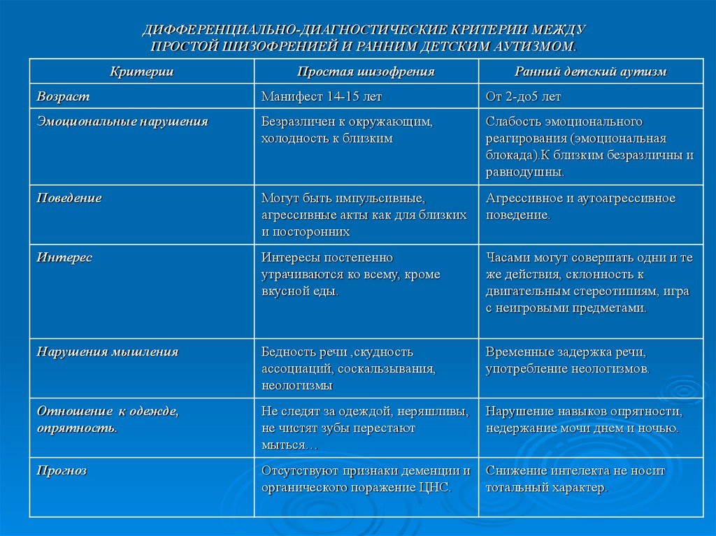 Карта районов рда