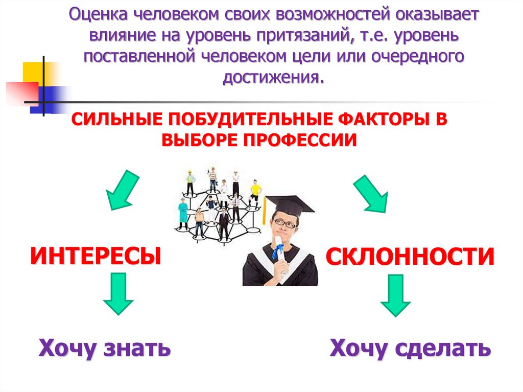 Внутренний мир человека и профессиональное самоопределение 8 класс технология презентация