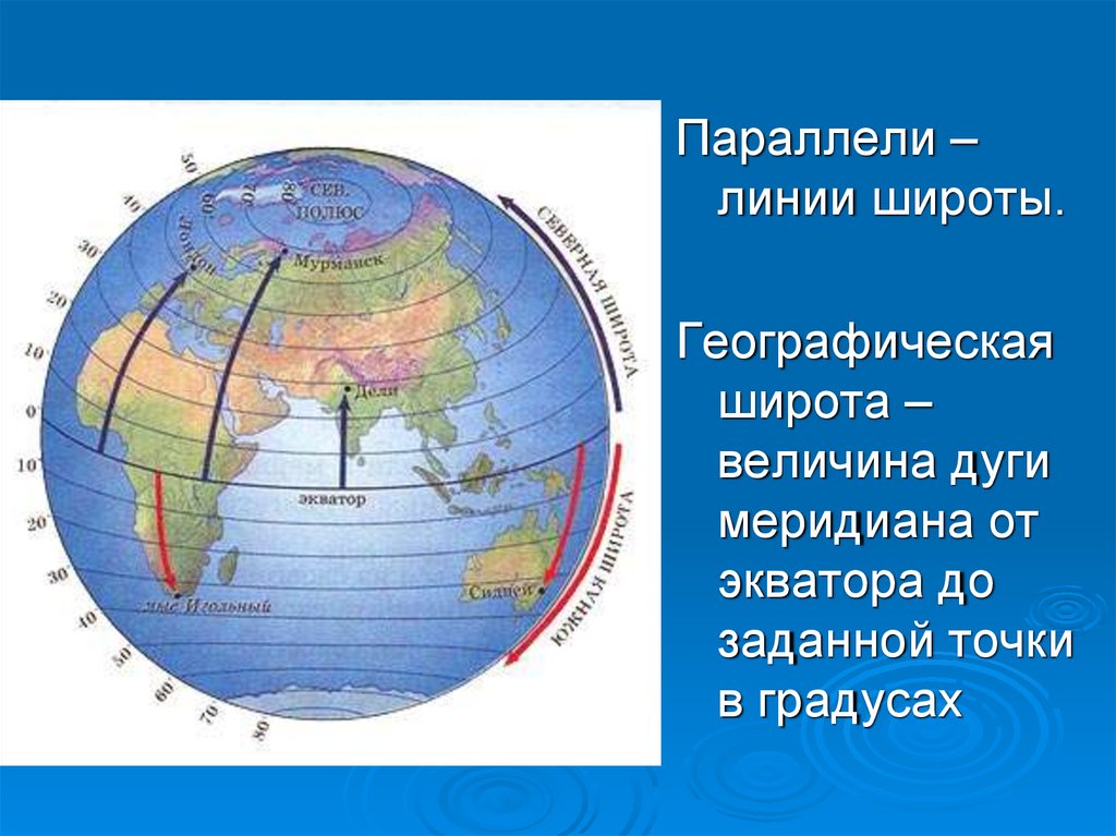 Геогр широта. Экватор Меридиан параллель 5 класс. Широта. Географическая широта экватора. Широта это в географии.