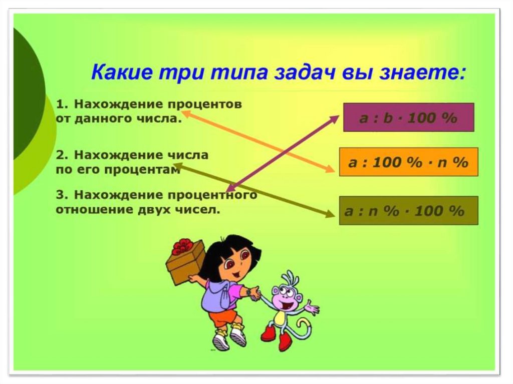 Презентация понятие процента