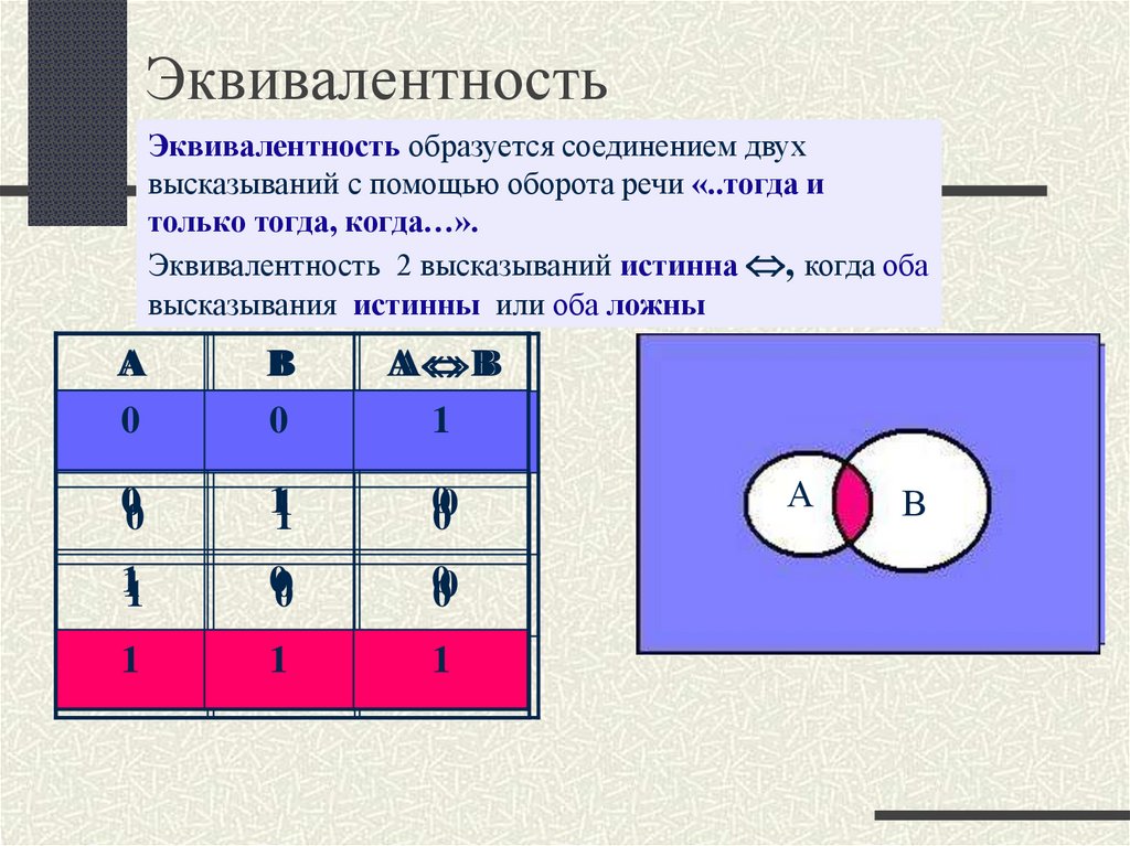 Верна логическая