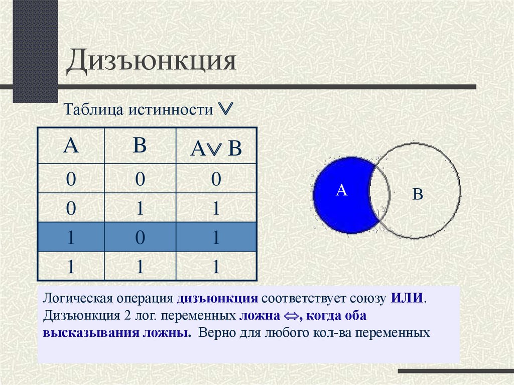 Дизъюнкцию высказываний называют логическим. Дизъюнкция. Логическая операция дизъюнкция. Дизъюнкция множеств. Таблица дизъюнкции.