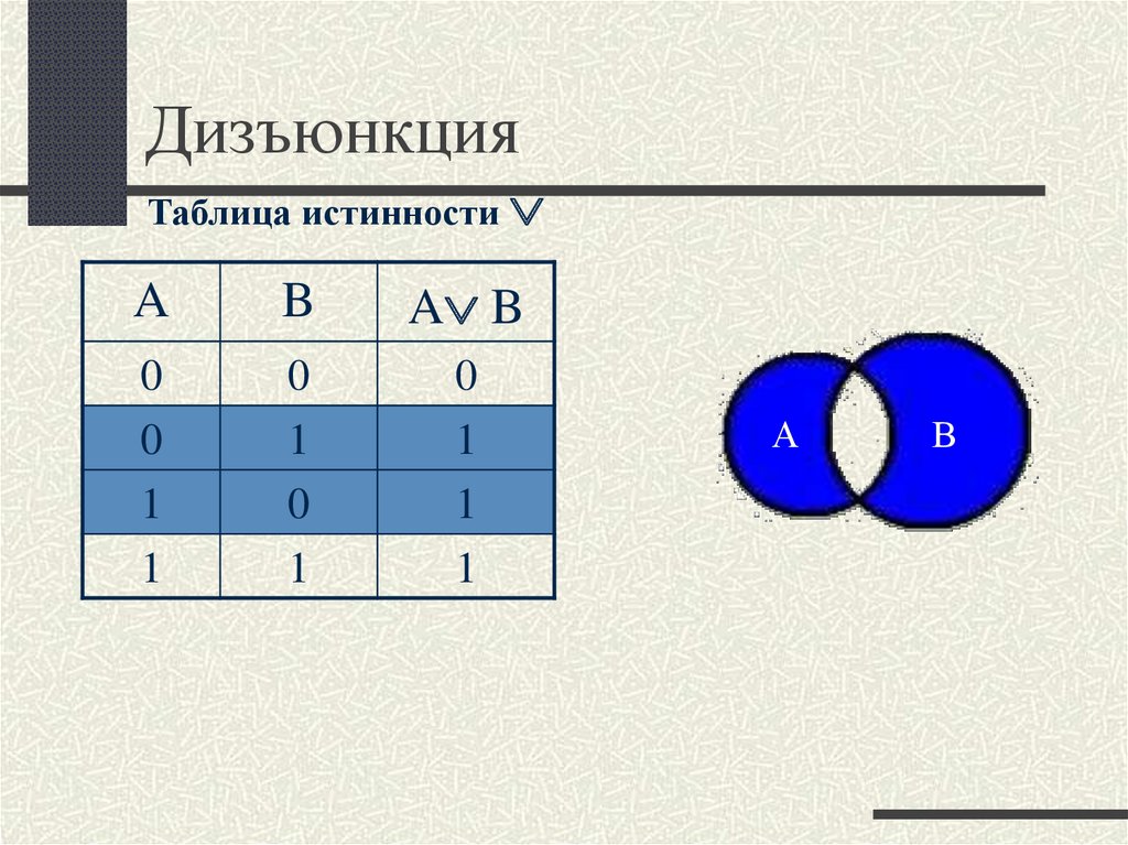 Дизъюнкция это. Дизъюнкция. Таблица истинности дизъюнкции. Элементарная дизъюнкция. Дизъюнкция символ.