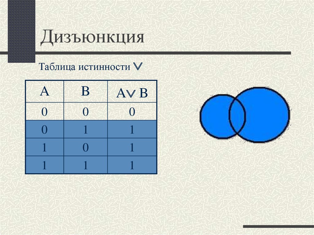 Дизъюнкция таблица