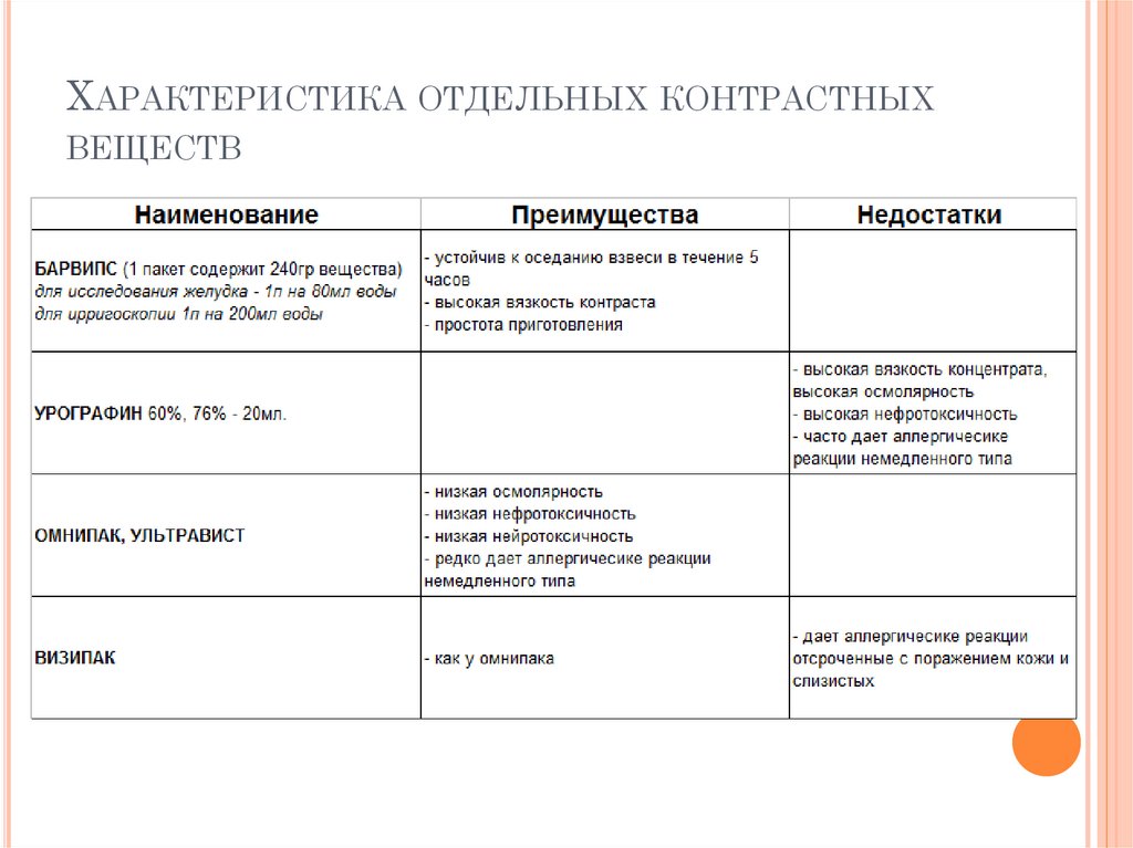 Характеристика отдельных