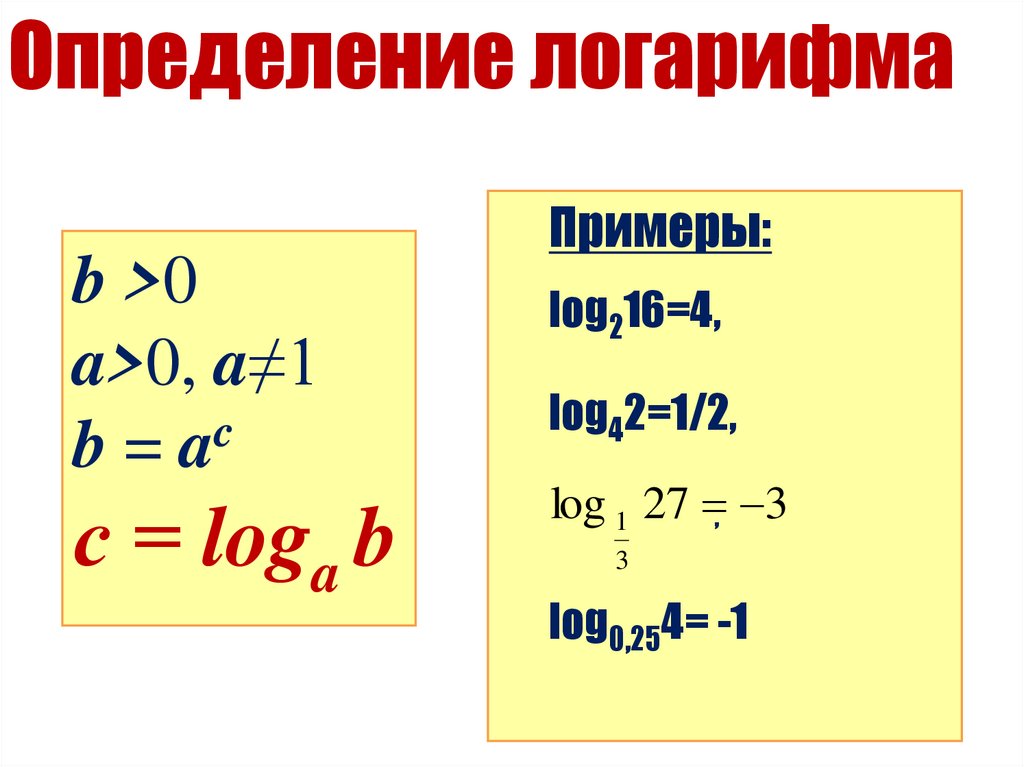 История логарифмов презентация