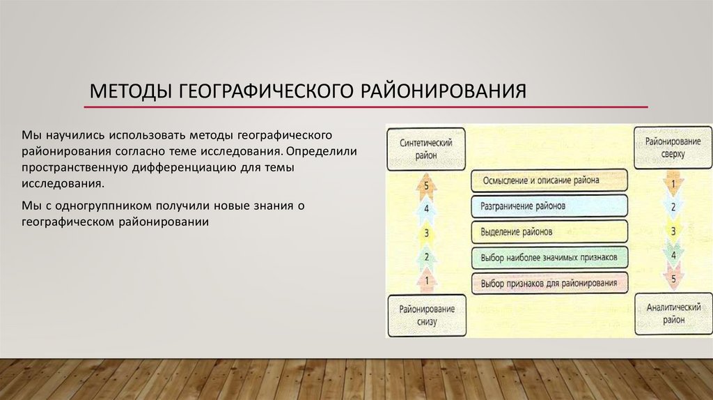 Метод дифференциации пространственных образцов