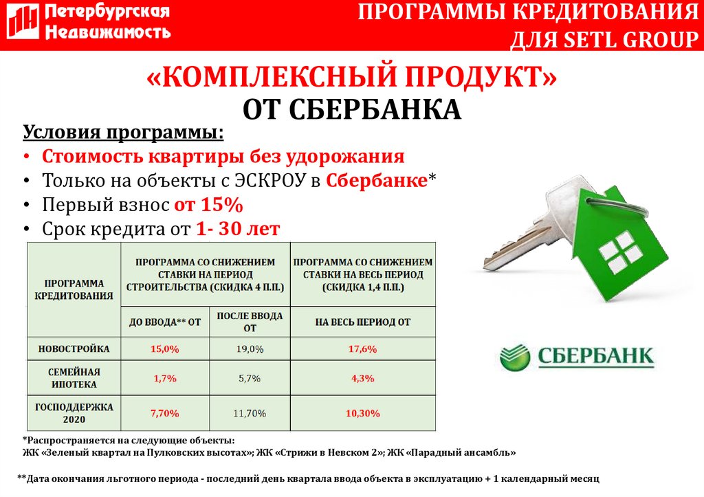 Кредитные приложения