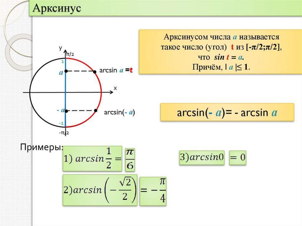 Арктангенс и арккотангенс презентация 10 класс