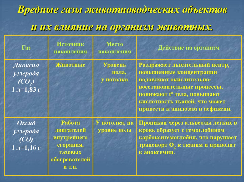 Значение газа в экономике. Безлич ГАЗЫ В определённо личное и ТД.