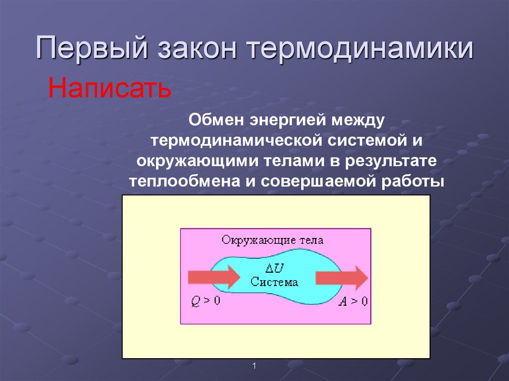 Первый закон термодинамики фото