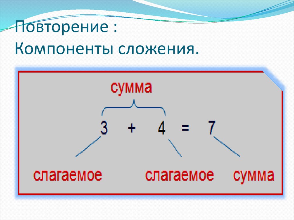 Компоненты сложения и вычитания 1 класс