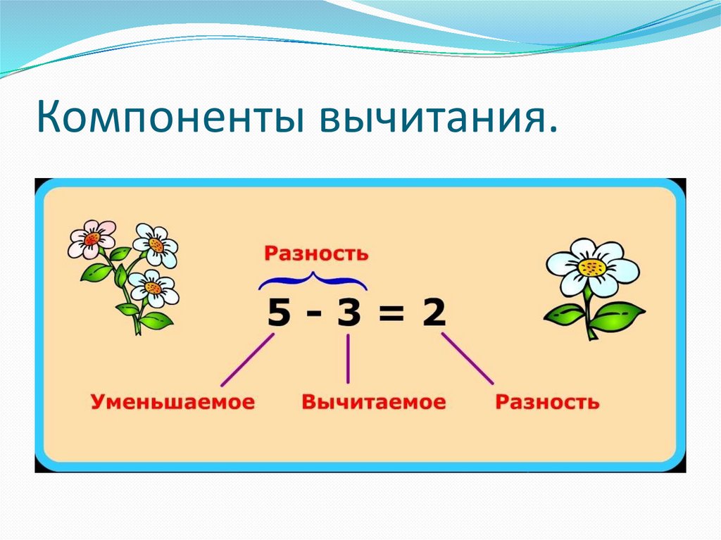 Какие компоненты есть. Компоненты вычитания. Компоненты вычитания 1 класс. Разность компоненты вычитания. Компоненты вычитания 2 класс.