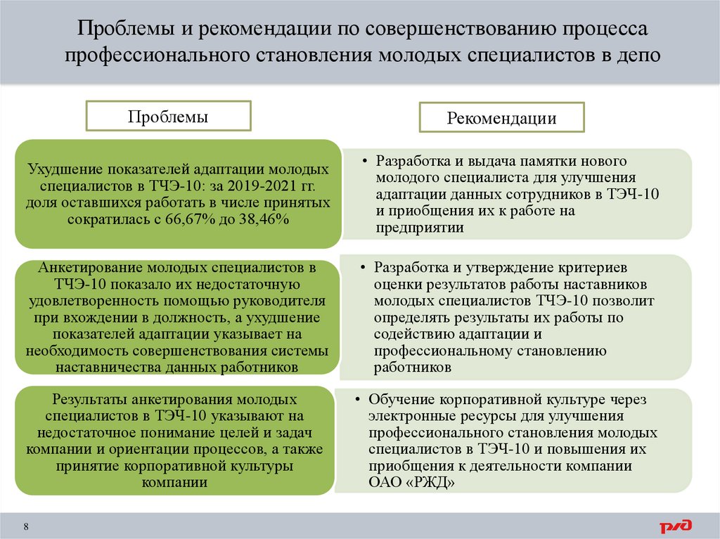 Становление молодым главой ранга